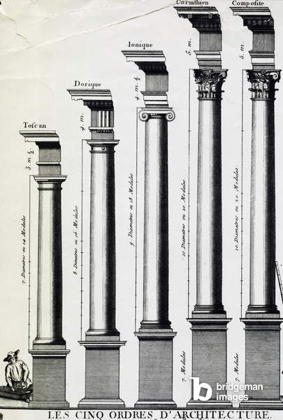 Fünf Ordnungen der Architektur, Kupferstich, 18. Jahrhundert / © NPL - DeA Picture Library / Bridgeman Images